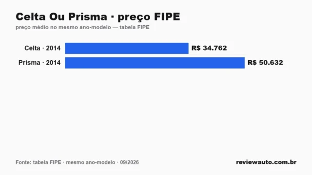 Gráfico de barras com as marcas de pneu de melhor aderência em piso molhado segundo o Inmetro