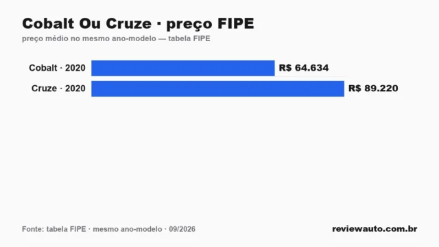 Gráfico de barras com as marcas de pneu de melhor aderência em piso molhado segundo o Inmetro