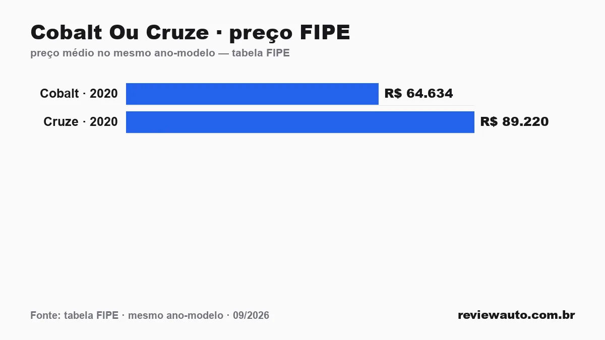 Gráfico de barras com as marcas de pneu de melhor aderência em piso molhado segundo o Inmetro