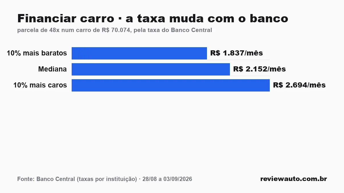 Gráfico de barras com as marcas de pneu de melhor aderência em piso molhado segundo o Inmetro