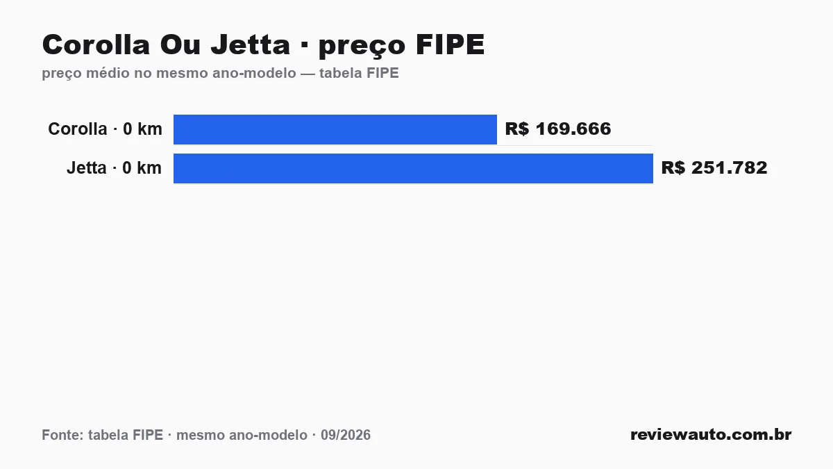 Gráfico de barras com as marcas de pneu de melhor aderência em piso molhado segundo o Inmetro