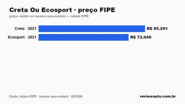 Gráfico de barras com as marcas de pneu de melhor aderência em piso molhado segundo o Inmetro