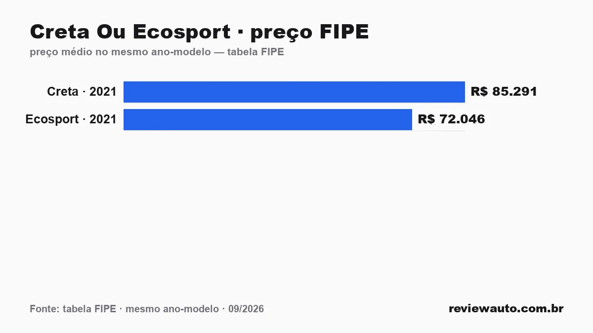 Gráfico de barras com as marcas de pneu de melhor aderência em piso molhado segundo o Inmetro