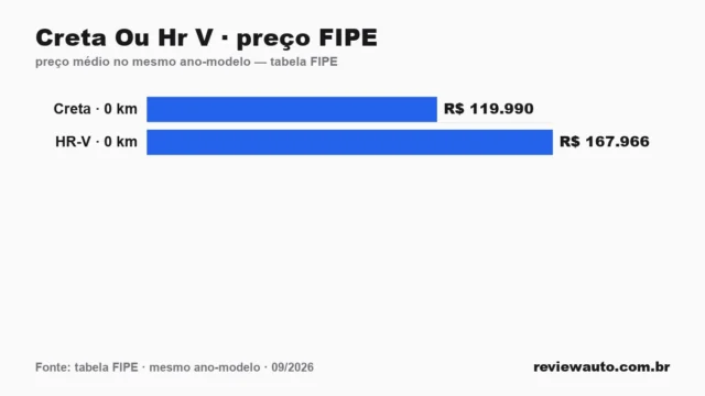 Gráfico de barras com as marcas de pneu de melhor aderência em piso molhado segundo o Inmetro