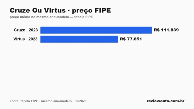 Gráfico de barras com as marcas de pneu de melhor aderência em piso molhado segundo o Inmetro
