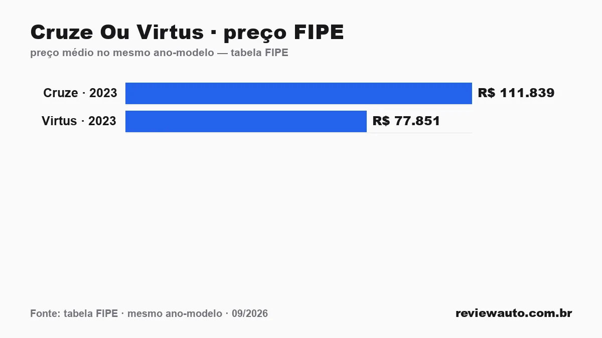 Gráfico de barras com as marcas de pneu de melhor aderência em piso molhado segundo o Inmetro