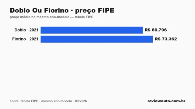Gráfico de barras com as marcas de pneu de melhor aderência em piso molhado segundo o Inmetro