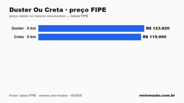 Gráfico de barras com as marcas de pneu de melhor aderência em piso molhado segundo o Inmetro