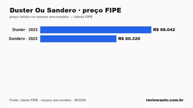 Gráfico de barras com as marcas de pneu de melhor aderência em piso molhado segundo o Inmetro