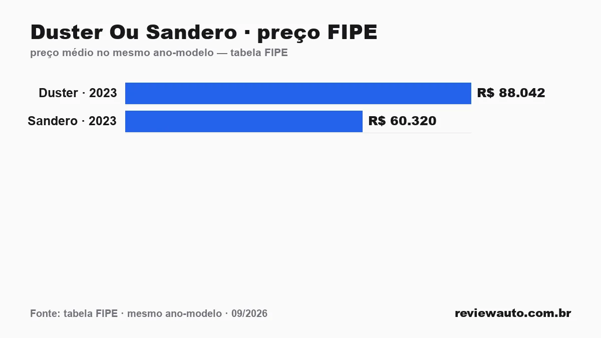 Gráfico de barras com as marcas de pneu de melhor aderência em piso molhado segundo o Inmetro