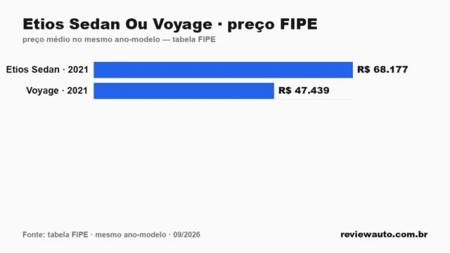 Gráfico de barras com as marcas de pneu de melhor aderência em piso molhado segundo o Inmetro
