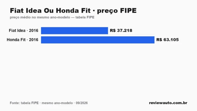Gráfico de barras com as marcas de pneu de melhor aderência em piso molhado segundo o Inmetro