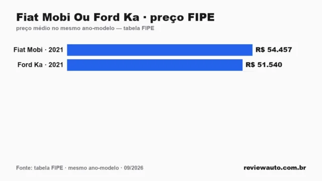Gráfico de barras com as marcas de pneu de melhor aderência em piso molhado segundo o Inmetro