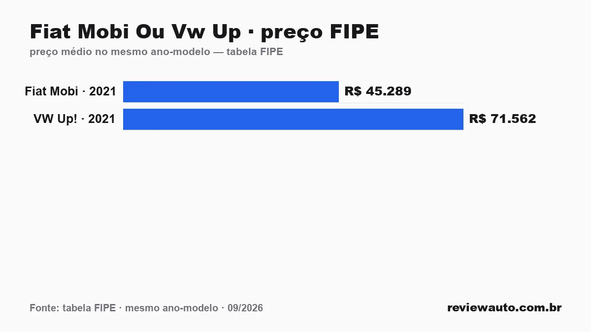 Gráfico de barras com as marcas de pneu de melhor aderência em piso molhado segundo o Inmetro