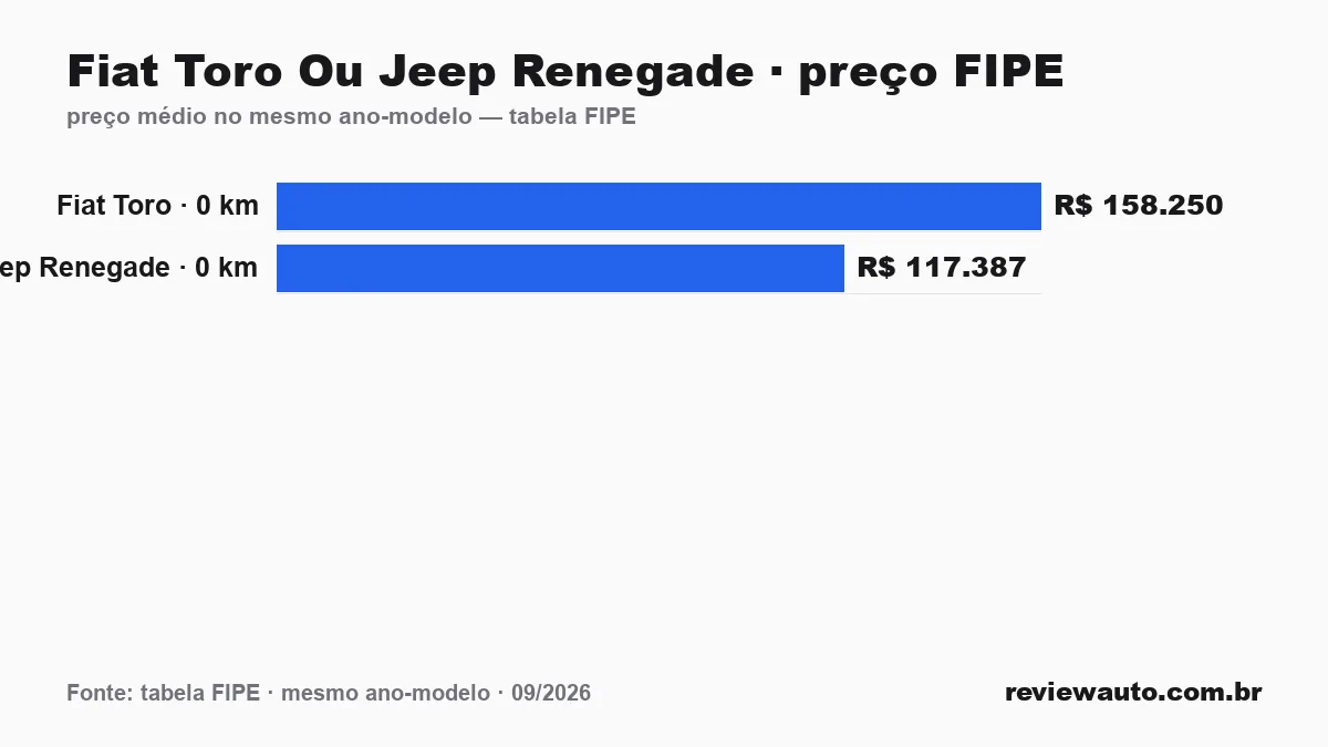 Gráfico de barras com as marcas de pneu de melhor aderência em piso molhado segundo o Inmetro