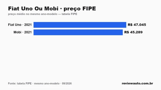 Gráfico de barras com as marcas de pneu de melhor aderência em piso molhado segundo o Inmetro