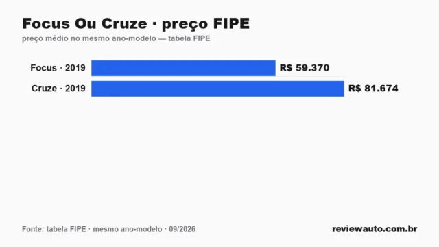 Gráfico de barras com as marcas de pneu de melhor aderência em piso molhado segundo o Inmetro