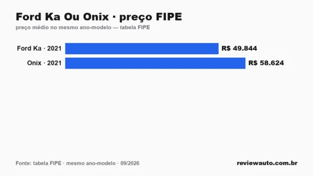 Gráfico de barras com as marcas de pneu de melhor aderência em piso molhado segundo o Inmetro