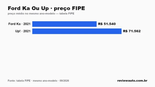 Gráfico de barras com as marcas de pneu de melhor aderência em piso molhado segundo o Inmetro