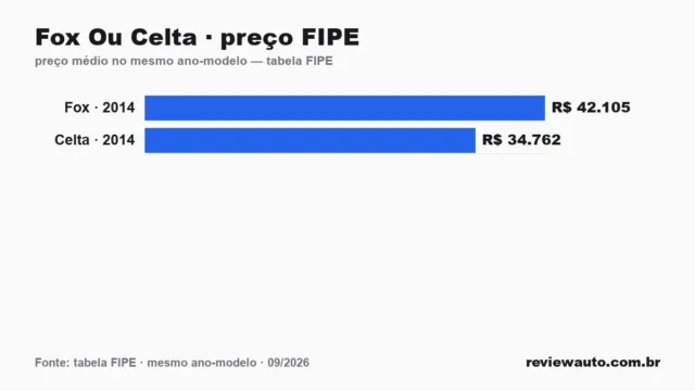 Gráfico de barras com as marcas de pneu de melhor aderência em piso molhado segundo o Inmetro