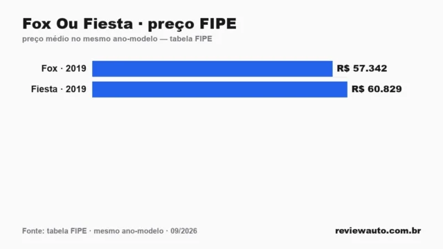 Gráfico de barras com as marcas de pneu de melhor aderência em piso molhado segundo o Inmetro