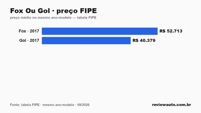 Gráfico de barras com as marcas de pneu de melhor aderência em piso molhado segundo o Inmetro