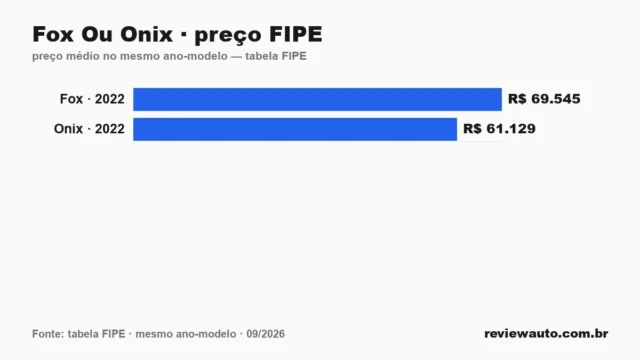 Gráfico de barras com as marcas de pneu de melhor aderência em piso molhado segundo o Inmetro