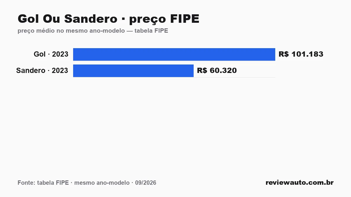 Gráfico de barras com as marcas de pneu de melhor aderência em piso molhado segundo o Inmetro