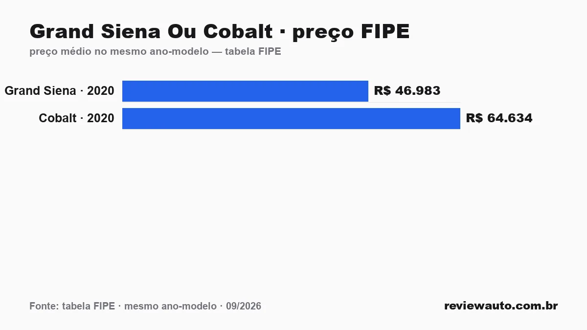 Gráfico de barras com as marcas de pneu de melhor aderência em piso molhado segundo o Inmetro