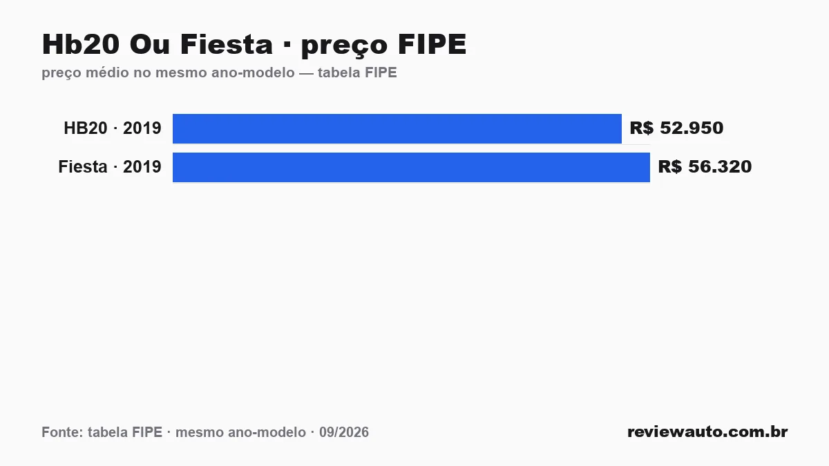 Gráfico de barras com as marcas de pneu de melhor aderência em piso molhado segundo o Inmetro