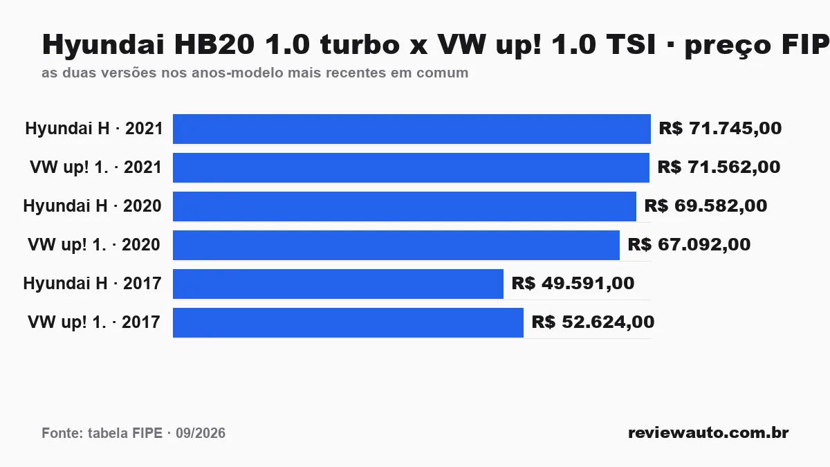 Gráfico de barras com as marcas de pneu de melhor aderência em piso molhado segundo o Inmetro