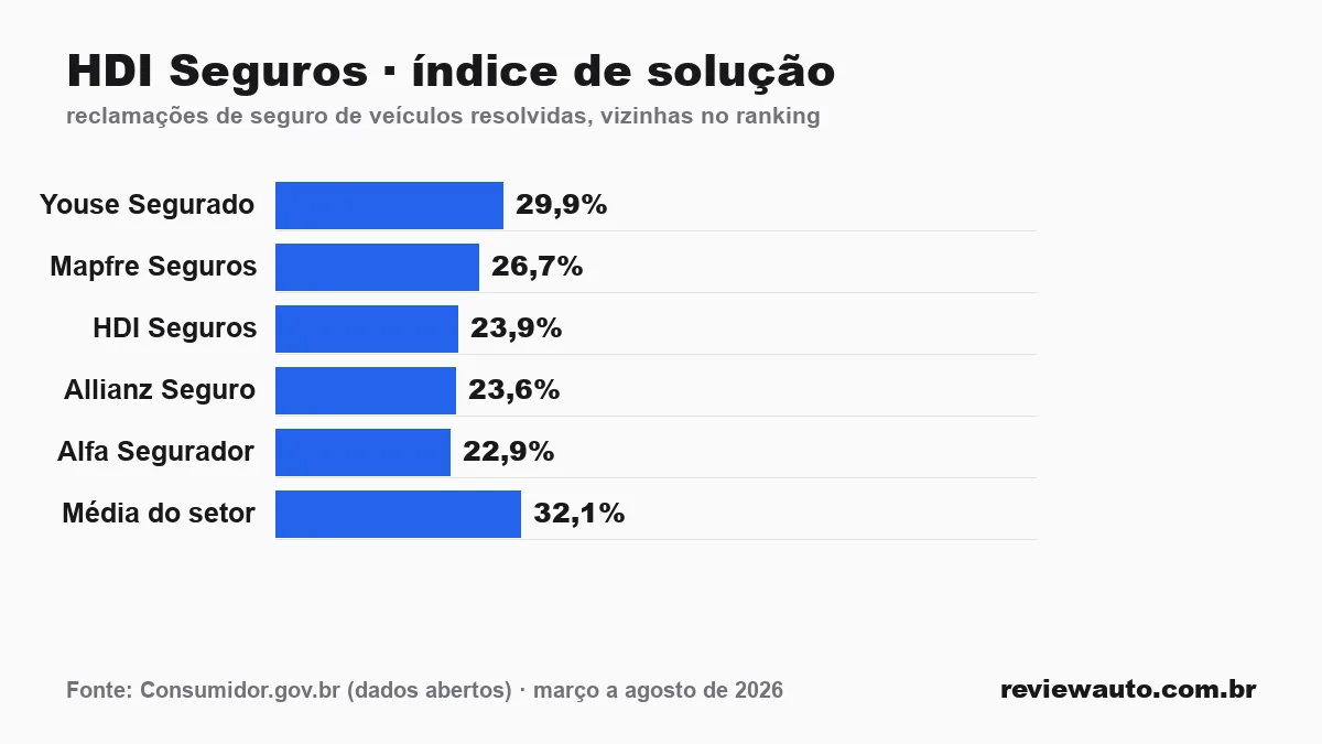 Gráfico de barras com as marcas de pneu de melhor aderência em piso molhado segundo o Inmetro