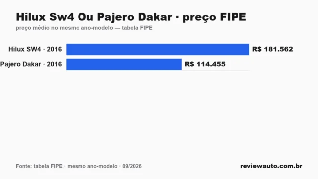 Gráfico de barras com as marcas de pneu de melhor aderência em piso molhado segundo o Inmetro