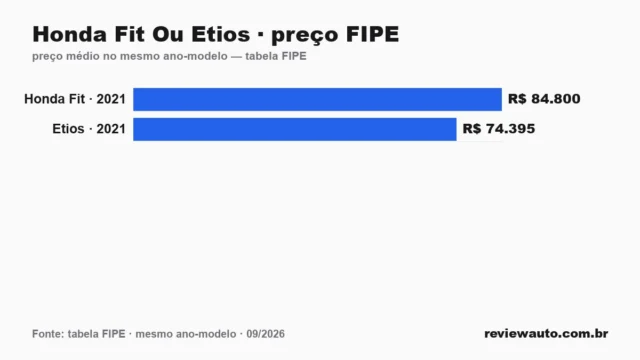 Gráfico de barras com as marcas de pneu de melhor aderência em piso molhado segundo o Inmetro