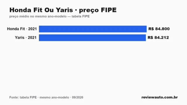Gráfico de barras com as marcas de pneu de melhor aderência em piso molhado segundo o Inmetro