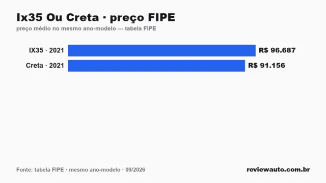 Gráfico de barras com as marcas de pneu de melhor aderência em piso molhado segundo o Inmetro