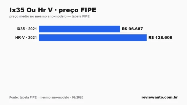 Gráfico de barras com as marcas de pneu de melhor aderência em piso molhado segundo o Inmetro