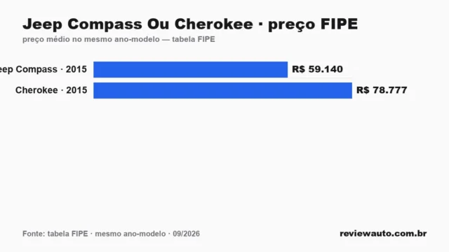 Gráfico de barras com as marcas de pneu de melhor aderência em piso molhado segundo o Inmetro