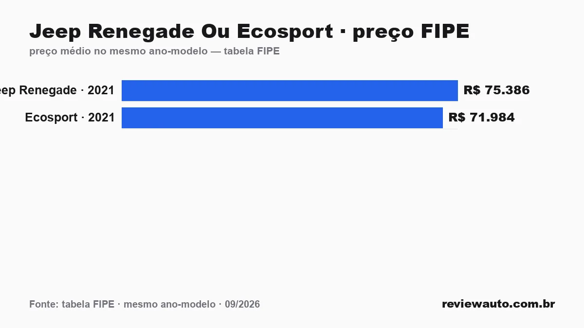 Gráfico de barras com as marcas de pneu de melhor aderência em piso molhado segundo o Inmetro