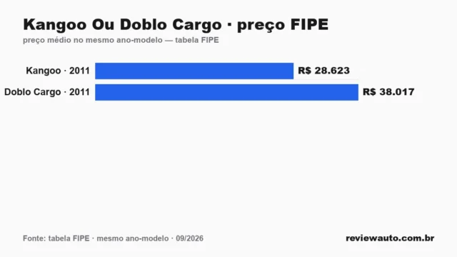 Gráfico de barras com as marcas de pneu de melhor aderência em piso molhado segundo o Inmetro