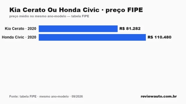 Gráfico de barras com as marcas de pneu de melhor aderência em piso molhado segundo o Inmetro
