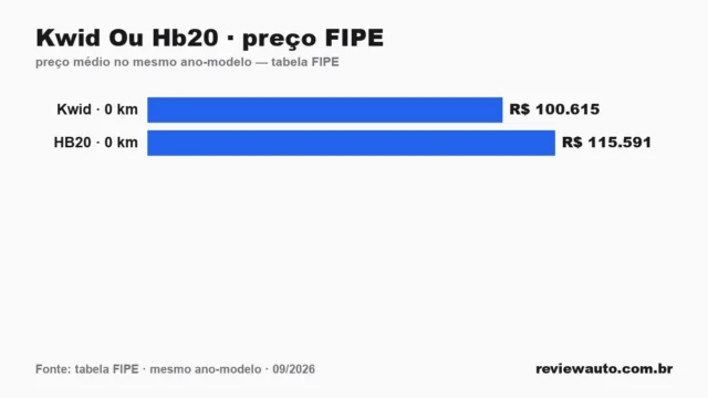 Gráfico de barras com as marcas de pneu de melhor aderência em piso molhado segundo o Inmetro