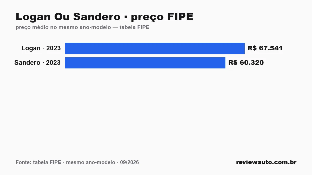Gráfico de barras com as marcas de pneu de melhor aderência em piso molhado segundo o Inmetro