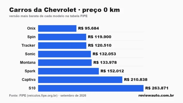 Gráfico de barras com as marcas de pneu de melhor aderência em piso molhado segundo o Inmetro