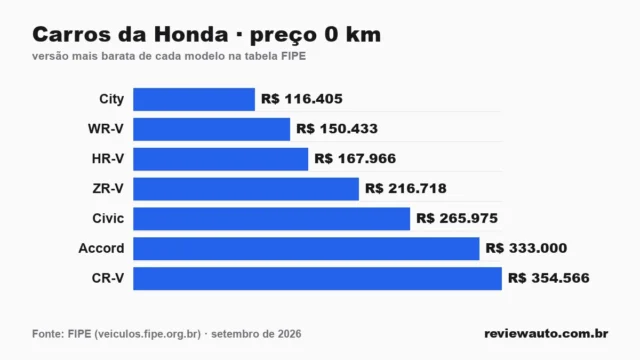 Gráfico de barras com as marcas de pneu de melhor aderência em piso molhado segundo o Inmetro