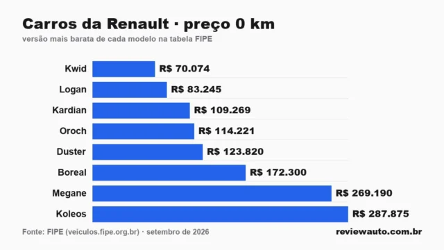 Gráfico de barras com as marcas de pneu de melhor aderência em piso molhado segundo o Inmetro