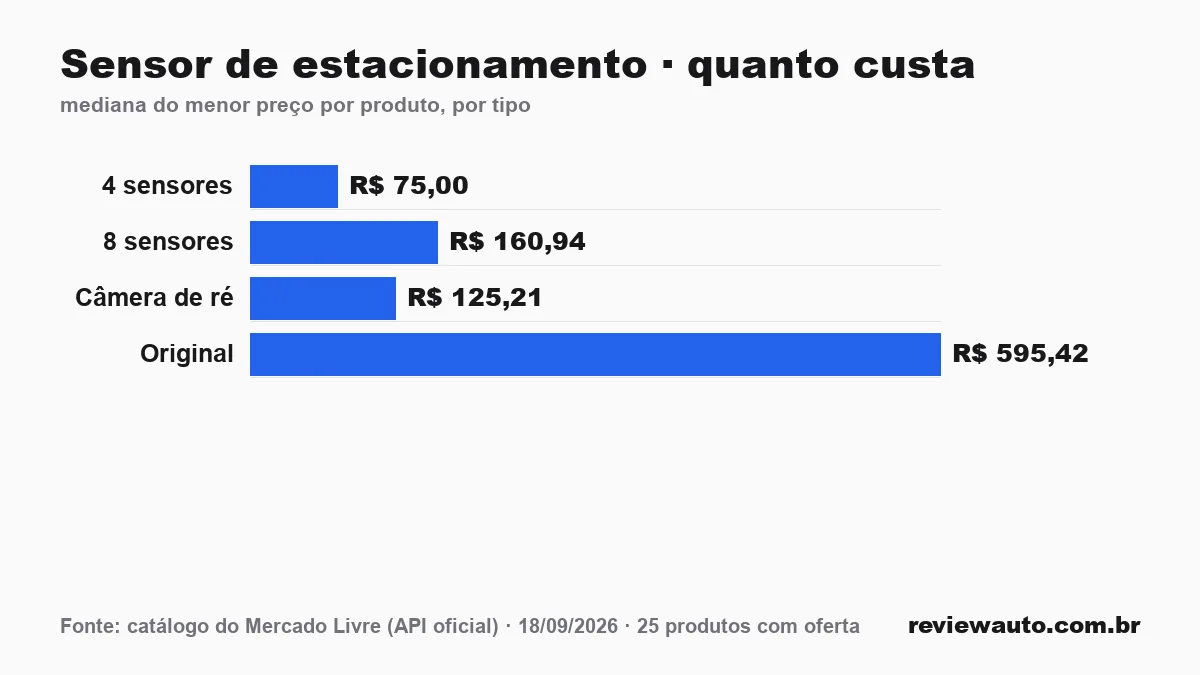 Gráfico de barras com as marcas de pneu de melhor aderência em piso molhado segundo o Inmetro