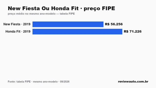 Gráfico de barras com as marcas de pneu de melhor aderência em piso molhado segundo o Inmetro