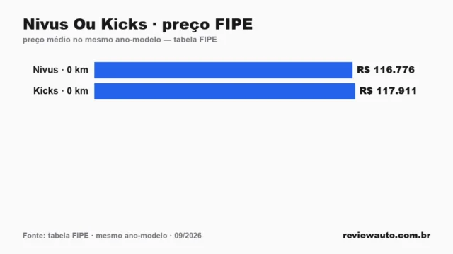 Gráfico de barras com as marcas de pneu de melhor aderência em piso molhado segundo o Inmetro