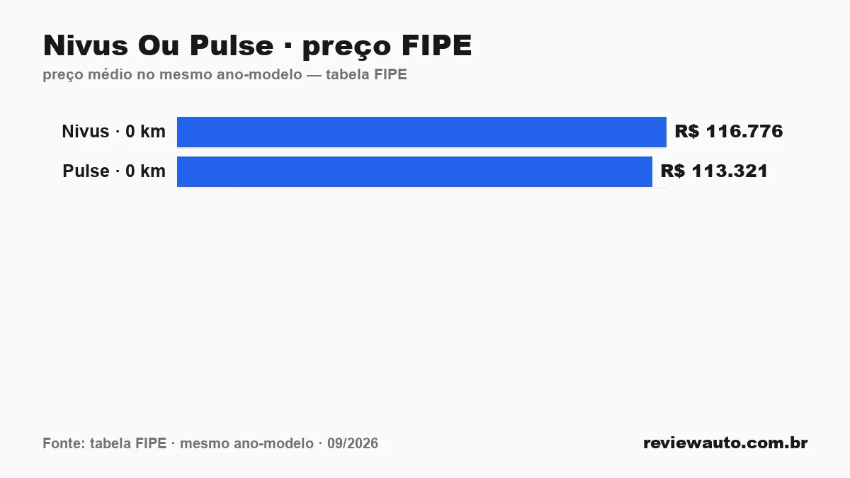 Gráfico de barras com as marcas de pneu de melhor aderência em piso molhado segundo o Inmetro
